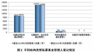私募基金規(guī)模突破13萬億元，百億級私募機(jī)構(gòu)超250家，行業(yè)迎來新發(fā)展階段