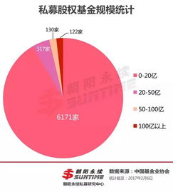 中國百億級私募股權(quán)基金管理人 122家機構(gòu)解析與行業(yè)展望