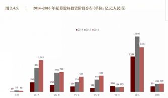 10萬億私募股權(quán)基金生存實(shí)錄 平均回報(bào)率近六年持續(xù)下滑的挑戰(zhàn)與轉(zhuǎn)型